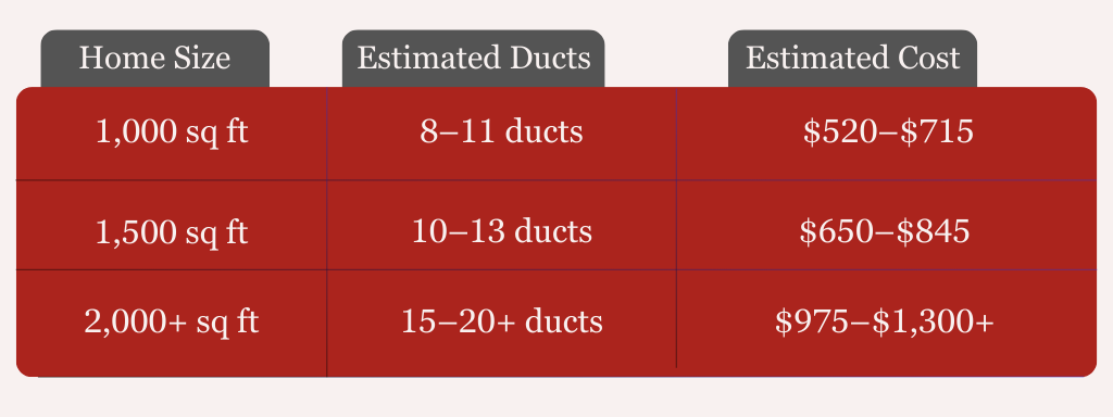 How Much Does Duct Cleaning Cost how-much-does-duct-cleaning-cost